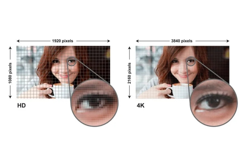 Mật độ điểm ảnh ppi là gì? Bí quyết đọc thông số màn hình điện thoại chuẩn xác 11 PPI của TV 4K và điện thoại Full HD