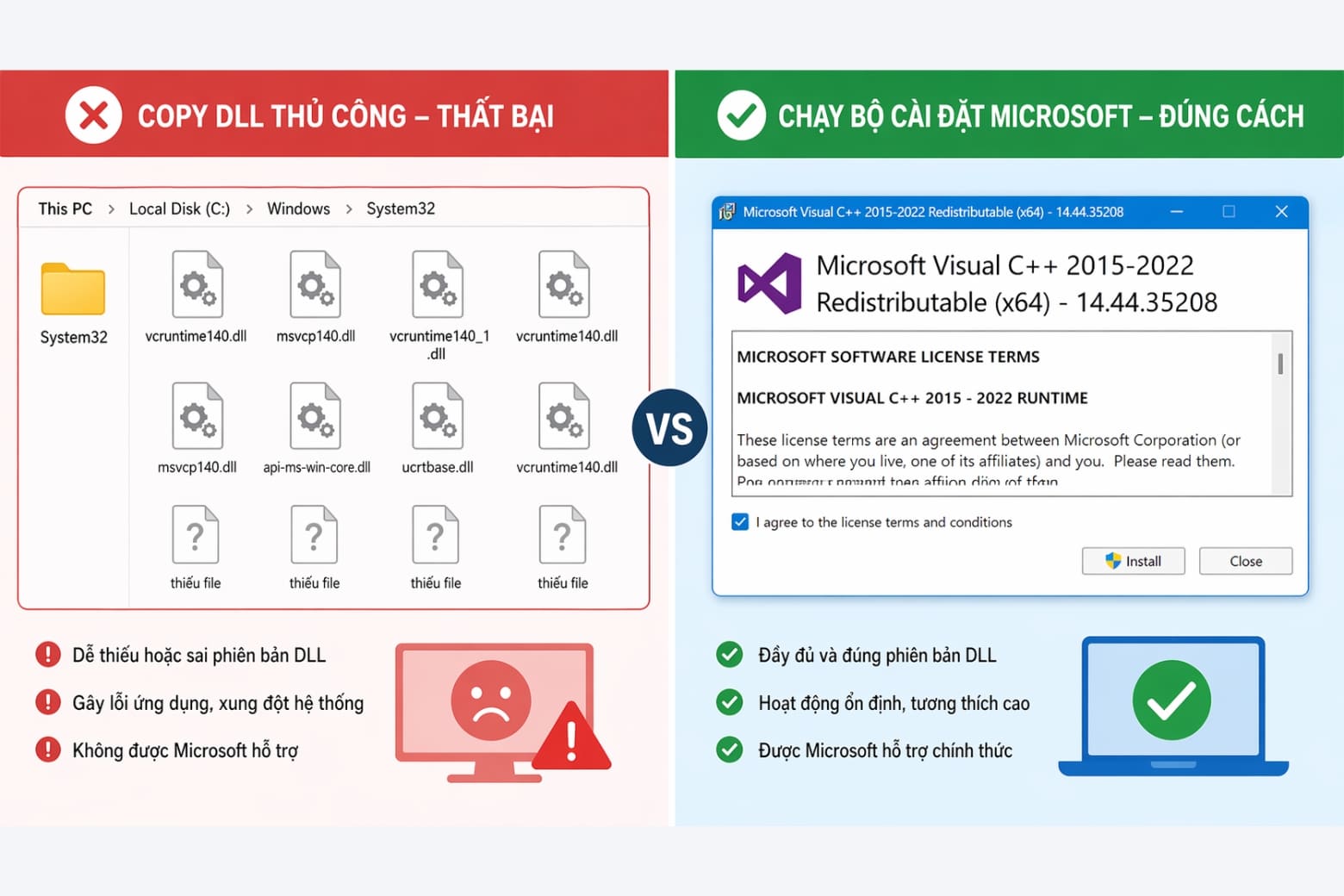 Microsoft Visual C++ là gì? Có nên xóa và cách sửa lỗi thiếu file DLL tận gốc 9 Hiểm họa từ việc tải file DLL trôi nổi (Red Zone)