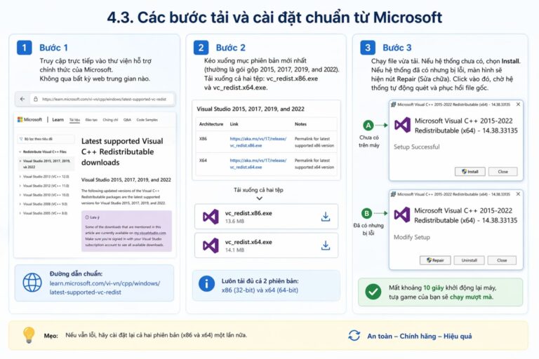 Microsoft Visual C++ là gì? Có nên xóa và cách sửa lỗi DLL