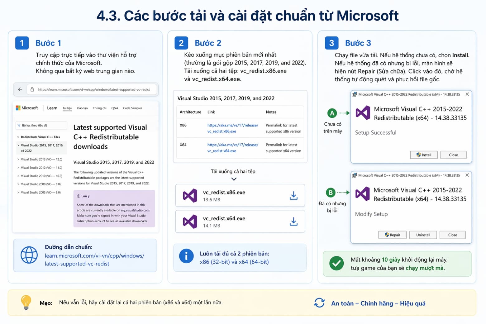 Microsoft Visual C++ là gì? Có nên xóa và cách sửa lỗi thiếu file DLL tận gốc 10 Các bước tải và cài đặt chuẩn từ Microsoft