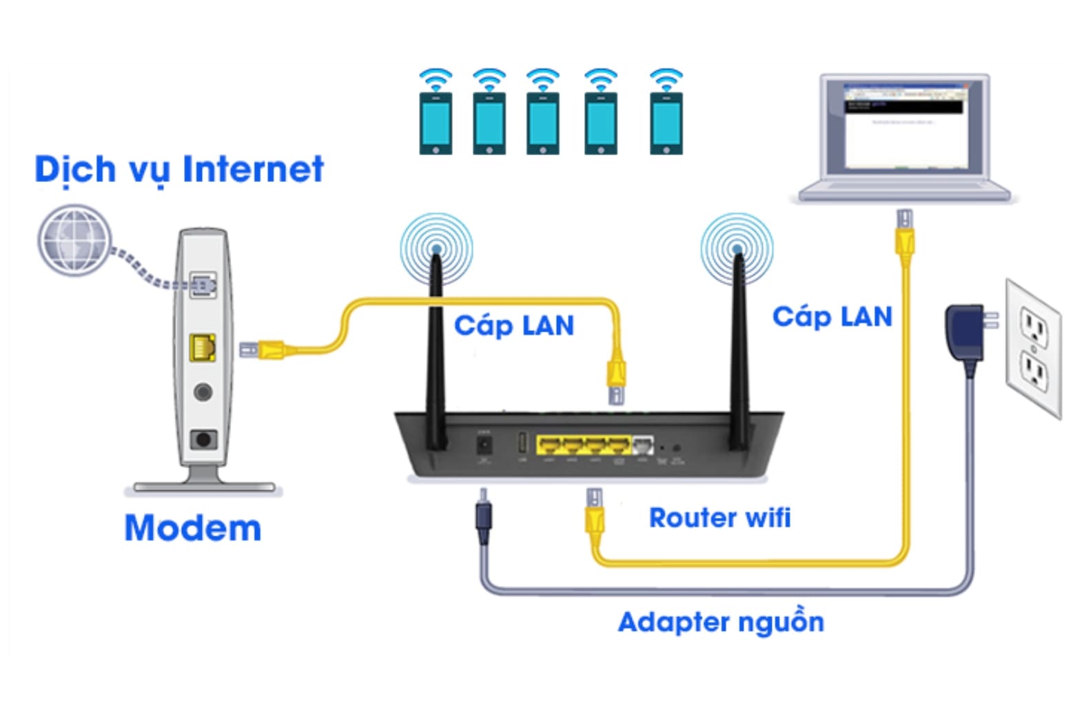 Router WiFi là gì? Cấu tạo, chức năng và các loại phổ biến 9 Cấu tạo cơ bản của một bộ định tuyến WiFi