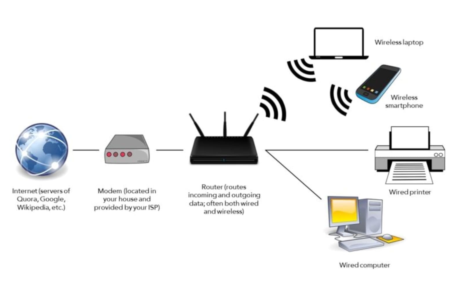 Router WiFi là gì? Cấu tạo, chức năng và các loại phổ biến 11 Chức năng chính của bộ định tuyến WiFi
