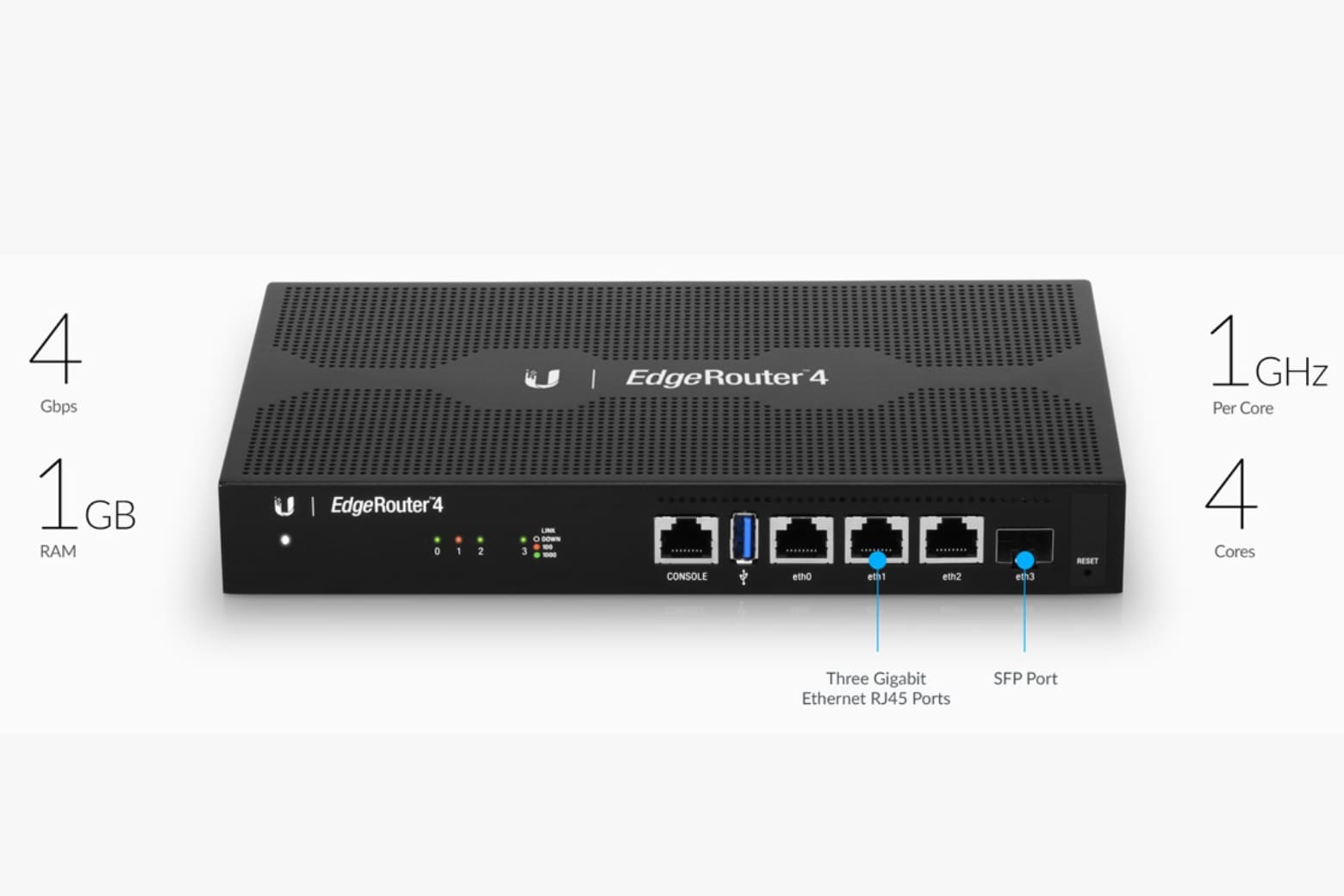 Router WiFi là gì? Cấu tạo, chức năng và các loại phổ biến 13 Core Router và Edge Router