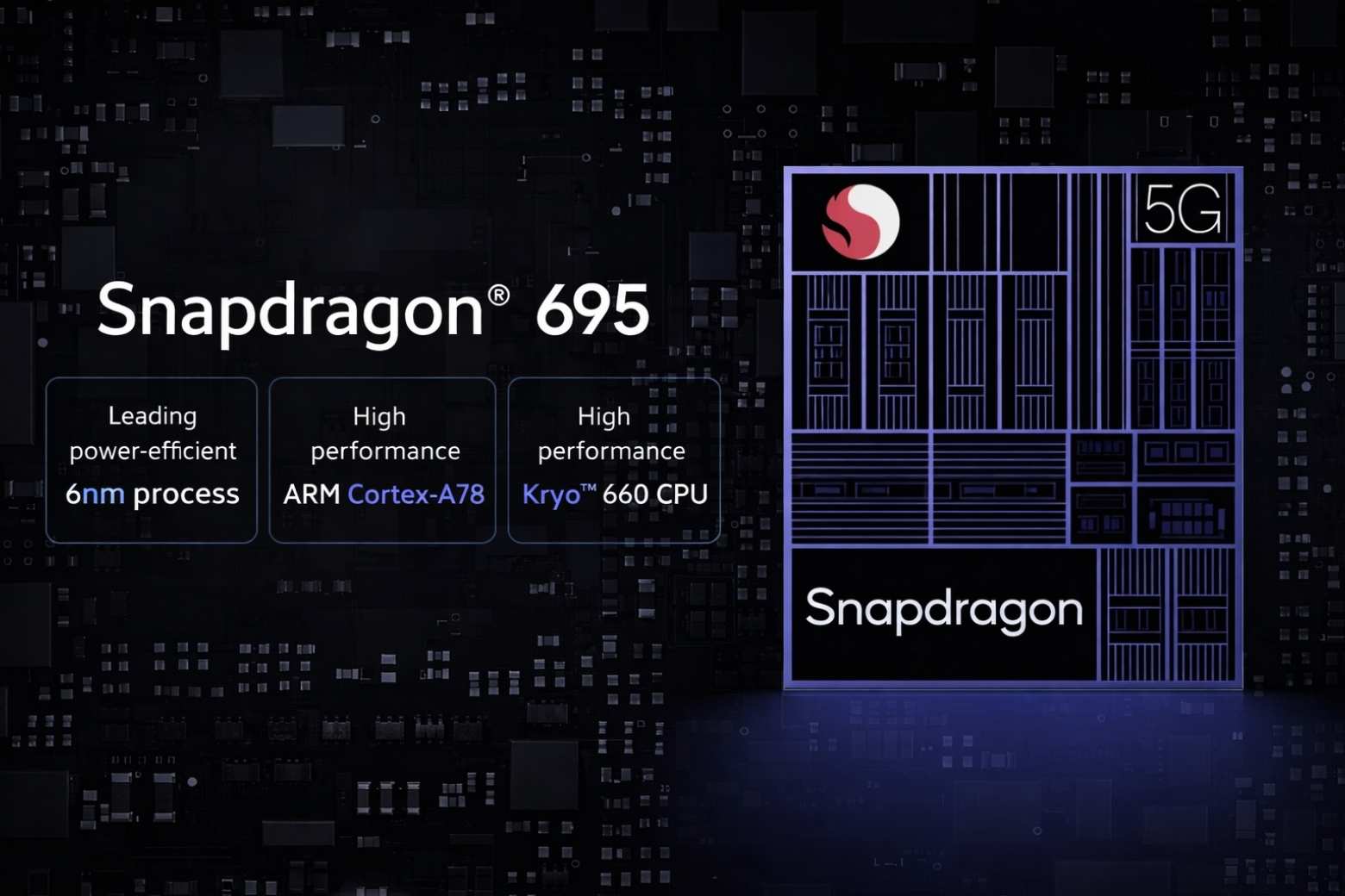 Chip Snapdragon 695 là gì? Đánh giá hiệu năng thực tế năm 2026 5 snapdragon 695 là gì chip 6nm tầm trung của Qualcomm