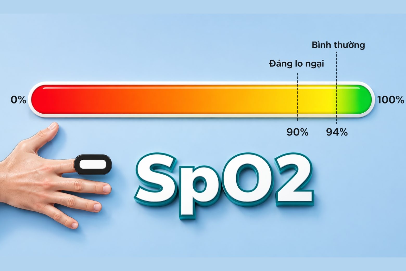 SpO2 là gì? Bảng chỉ số chuẩn và cách đo bằng đồng hồ thông minh 6 sp02 là gì chỉ số oxy máu ngoại vi