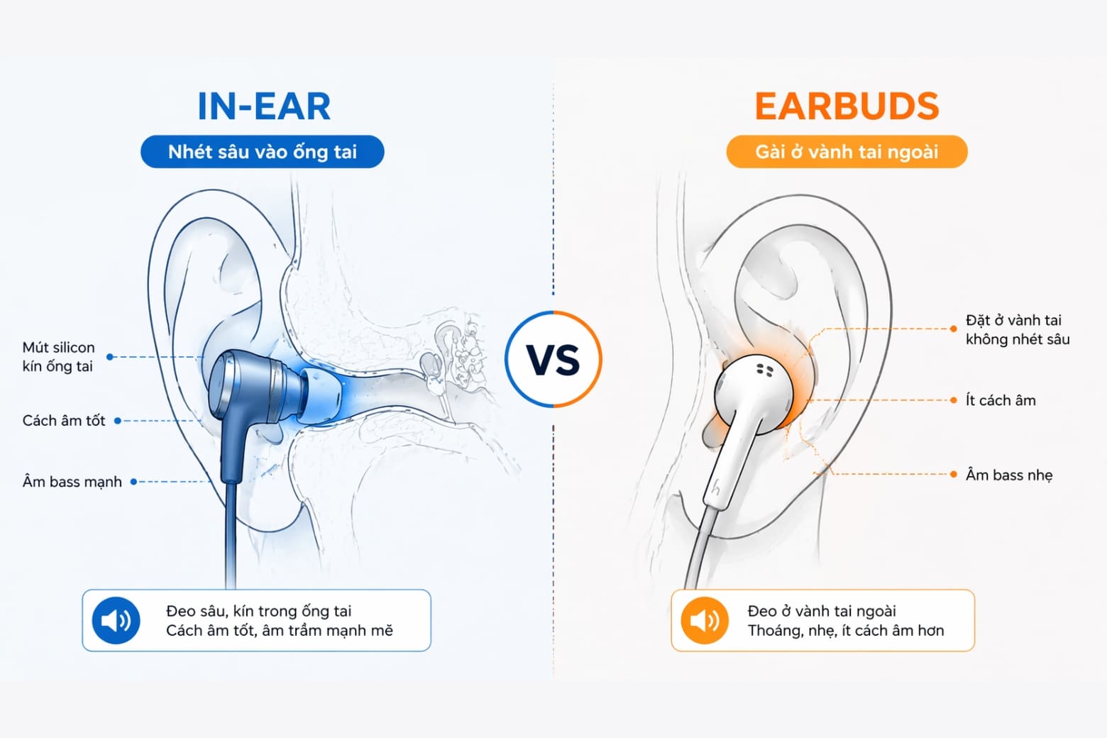 Tai nghe In-Ear là gì? Giải mã thiết kế, ưu nhược điểm và cách chọn chuẩn 8 In-ear vs Earbuds: Khác biệt cốt lõi nằm ở đâu?