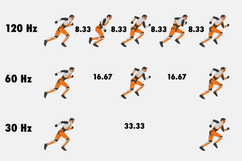 Tần số quét màn hình là gì? Sự thật sau thông số 60Hz, 90Hz và 120Hz 6 tần số quét màn hình là gì công thức T=1/f