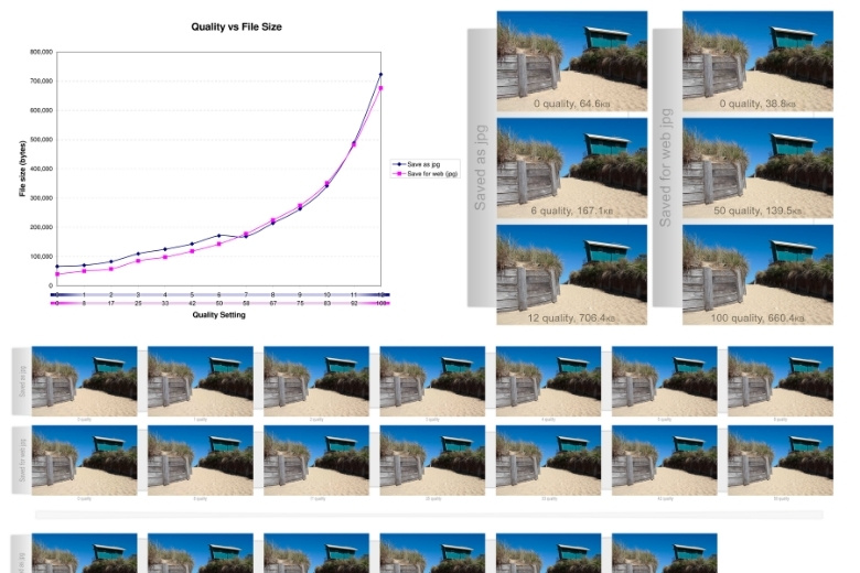 JPG là gì? Hiểu đúng định dạng ảnh phổ biến nhất để tối ưu dung lượng 6 Thuật toán nén Lossy trên ảnh JPG