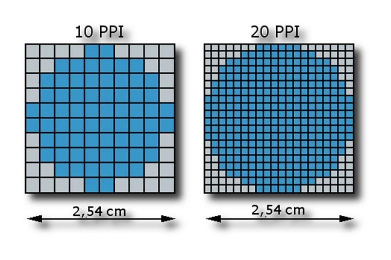 Mật độ điểm ảnh ppi là gì? Bí quyết đọc thông số màn hình điện thoại chuẩn xác 10 tiêu chuẩn PPI