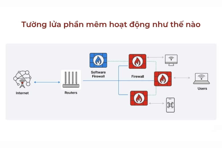 Tường lửa là gì? Hiểu đúng để bảo vệ máy tính và điện thoại an toàn 10 Tường lửa phần mềm