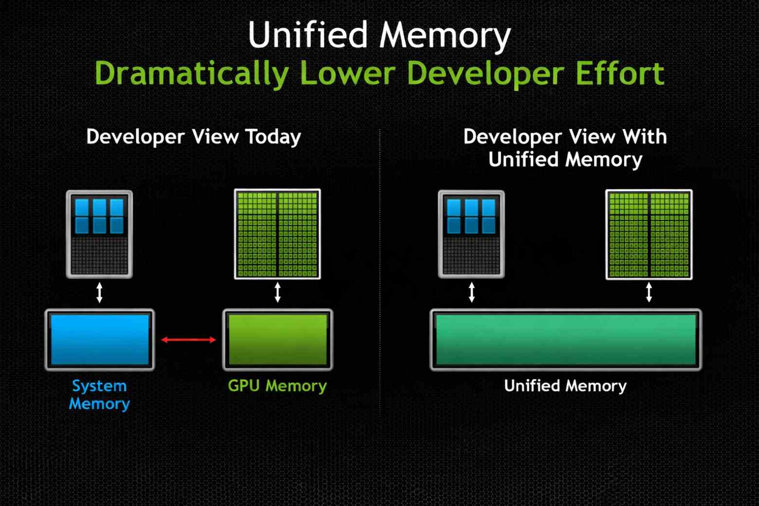VRAM là gì? Tư vấn dung lượng VRAM laptop cho đồ họa, AI và game (2026) 11 vram là gì Unified Memory Apple M-series so với card rời