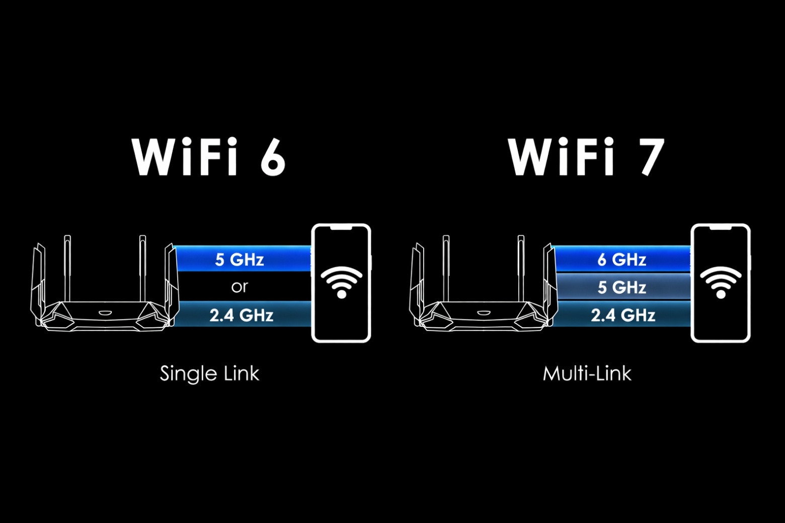 Wifi 5G là gì? Tại sao mạng 5GHz lại nhanh nhưng xuyên tường kém? 8 wifi 5g là gì lợi ích của chuẩn Wi-Fi 6/7