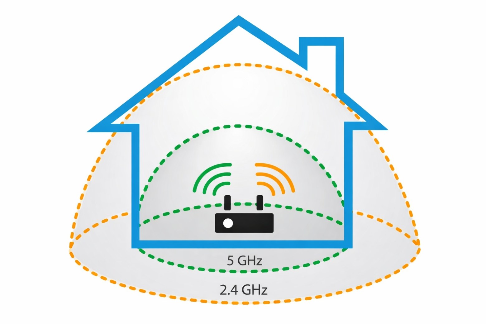 Wifi 5G là gì? Tại sao mạng 5GHz lại nhanh nhưng xuyên tường kém? 5 wifi 5g là gì và cấu trúc băng tần