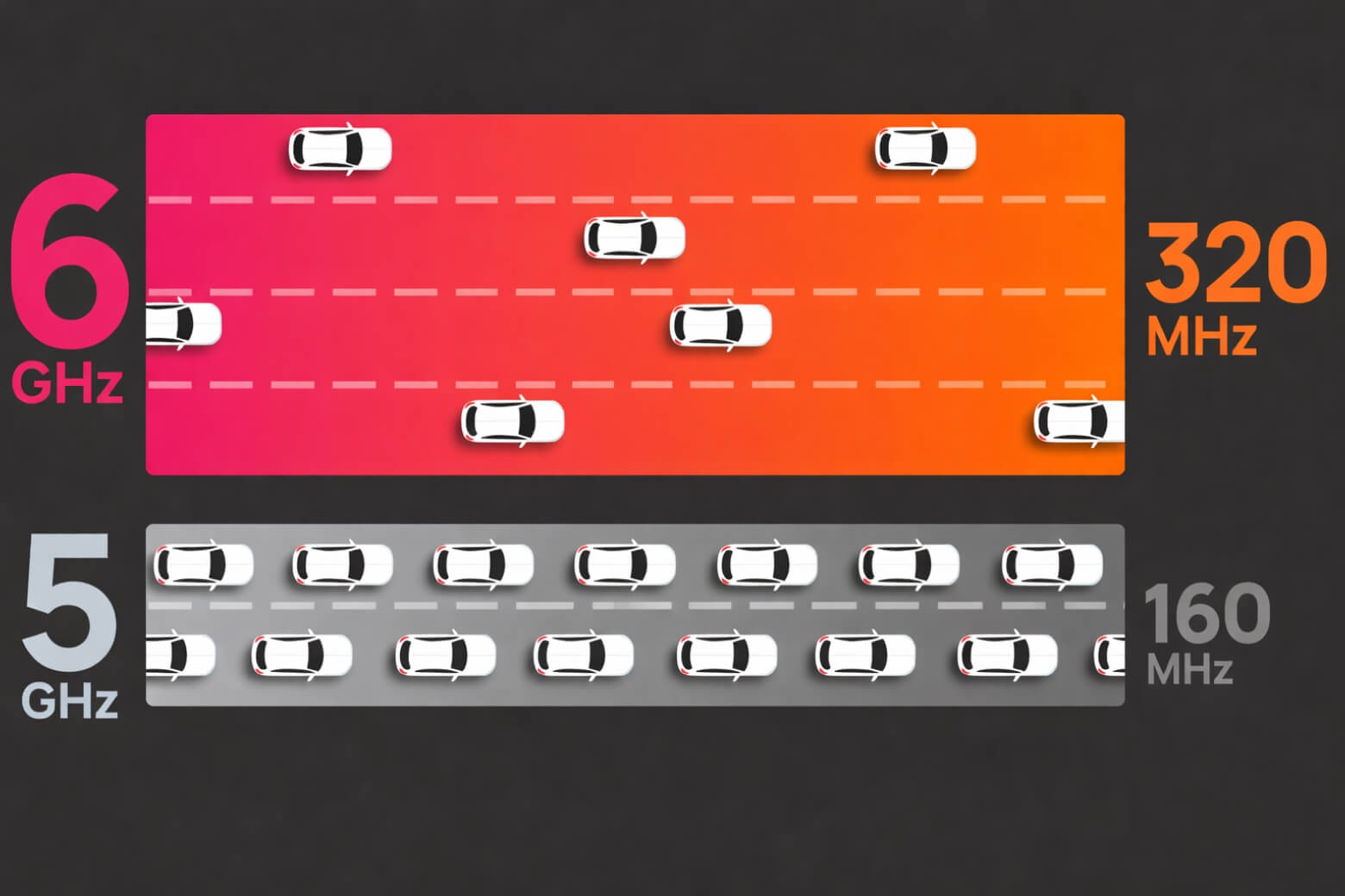 Wi-Fi 7 là gì? Mọi điều cần biết về chuẩn mạng trên điện thoại 2026 9 wifi 7 là gì độ rộng kênh 320MHz tăng tốc độ mạng