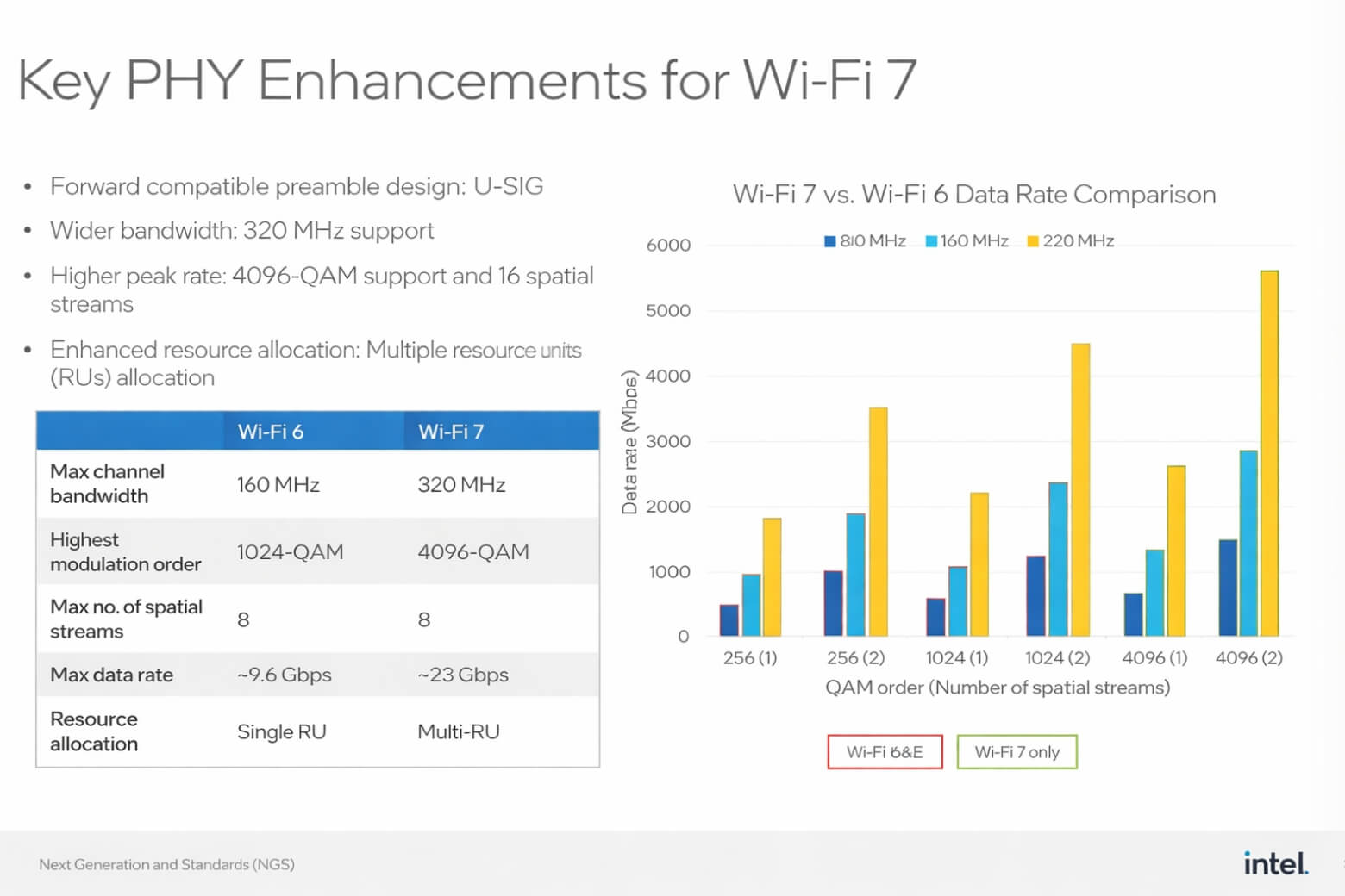 Wi-Fi 7 là gì? Mọi điều cần biết về chuẩn mạng trên điện thoại 2026 10 wifi 7 là gì sử dụng điều chế 4K-QAM