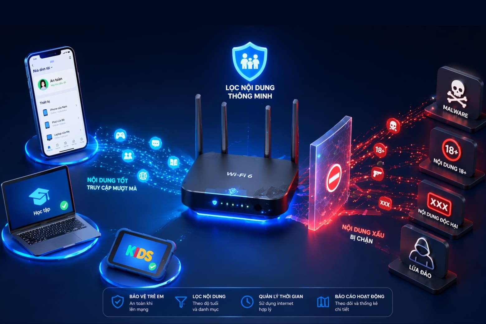 Wifispc là gì? Giải mã thuật ngữ và cách tối ưu mạng thông minh 6 Cơ chế hoạt động của Smart Parental Control trên Router Wi-Fi