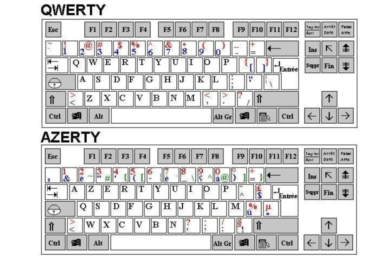 Bàn phím QWERTY là gì? Giải mã lịch sử 150 năm và lý do nó thống trị thế giới 8 Các bố cục bàn phím AZERTY, QWERTZ