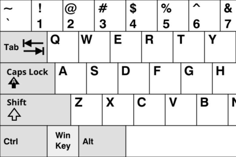 Bàn phím QWERTY là gì? Giải mã lịch sử 150 năm và lý do nó thống trị thế giới 6 Bàn phím QWERTY