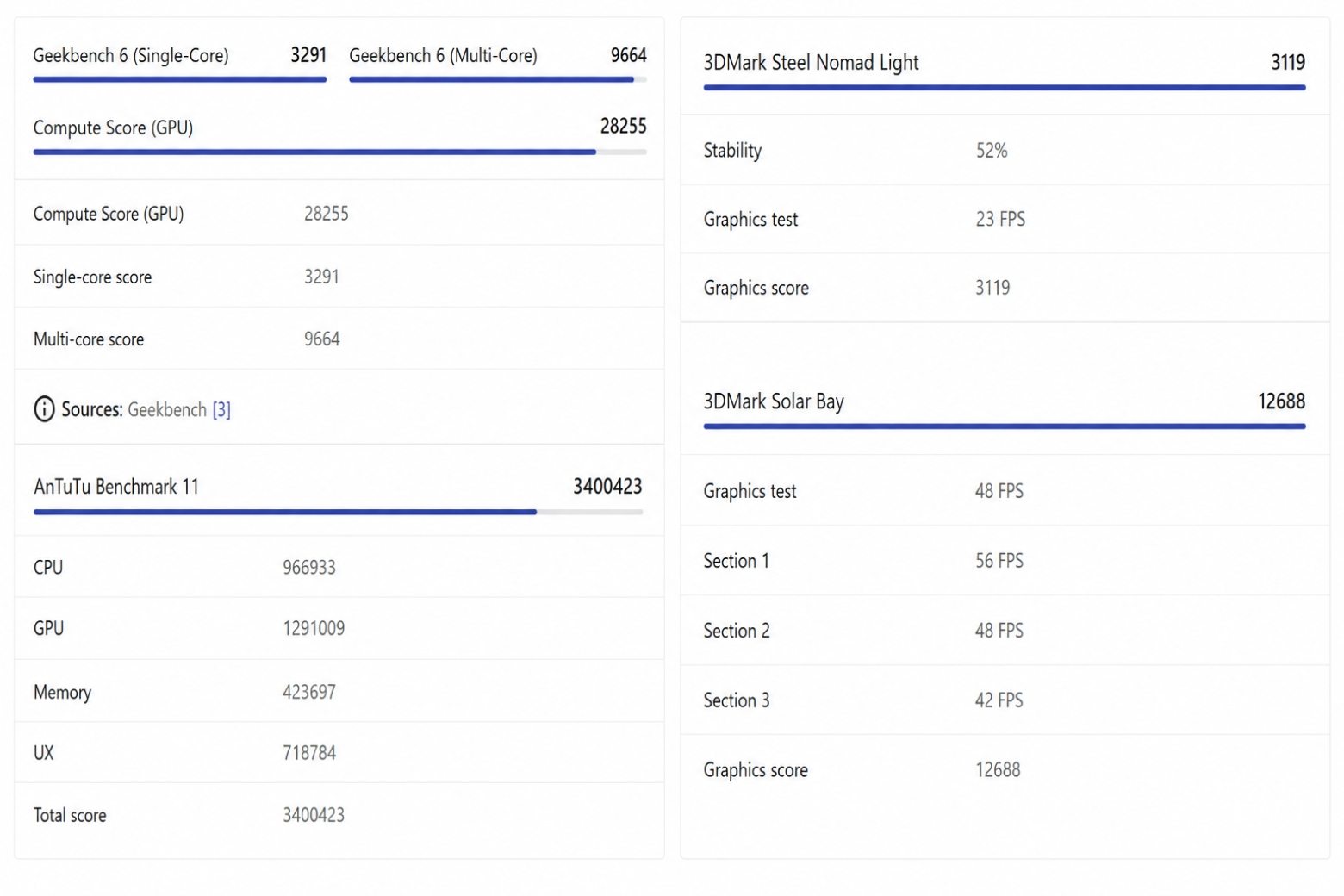 Đánh giá hiệu năng OPPO Find X9: Chip xử lý 3nm và pin 7025mAh khủng 7 Đánh giá hiệu năng OPPO Find X9 qua điểm benchmark