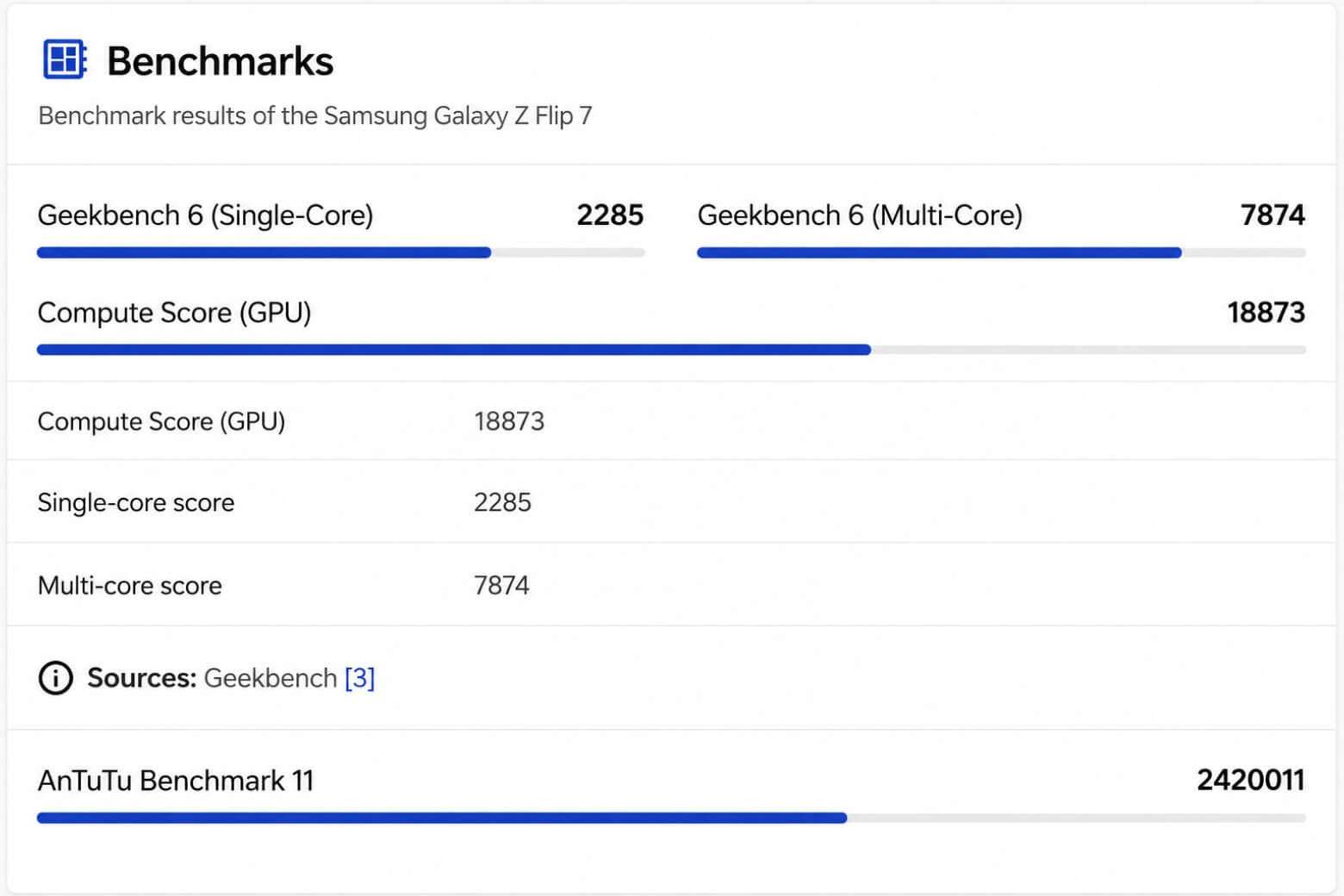 Đánh giá hiệu năng Samsung Galaxy Z Flip7 Benchmark