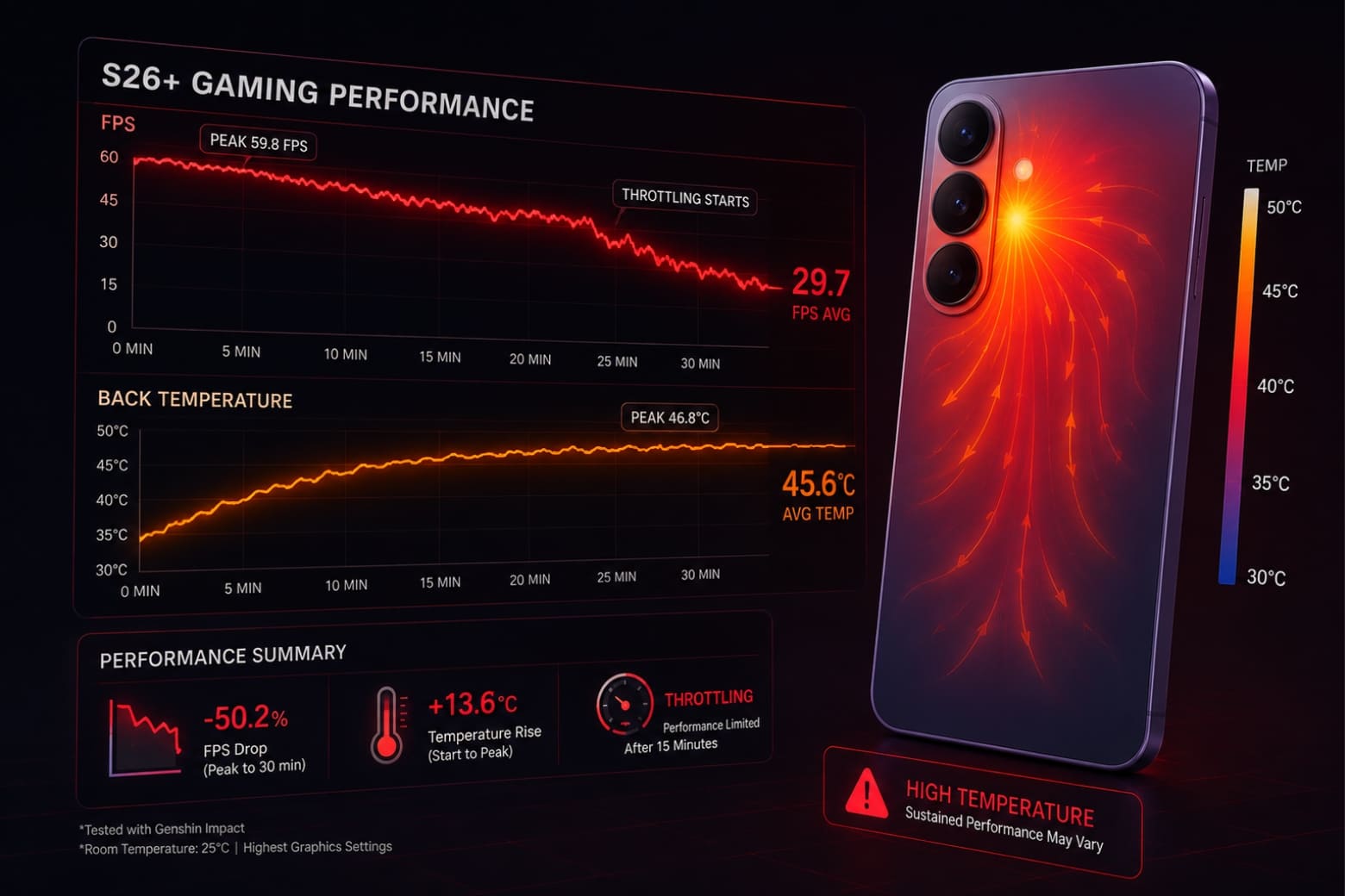 Trải nghiệm Gaming và Hiện tượng giảm xung (Thermal Throttling)