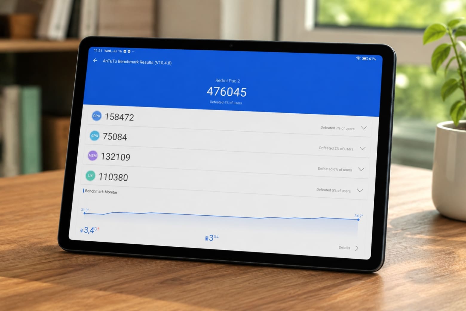 Đánh giá hiệu năng Xiaomi Redmi Pad 2 9.7 4G: Bài test đa nhiệm, game và pin thực tế 6 Tổng quan hiệu năng Xiaomi Redmi Pad 2 9.7 4G và điểm Benchmark thực tế