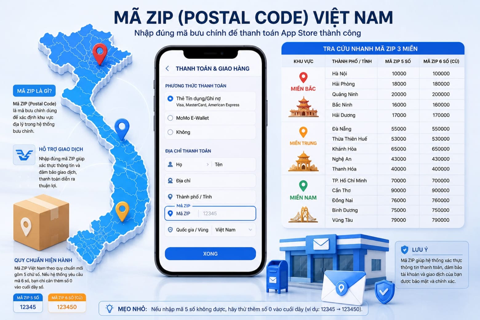 Bảng mã ZIP (Postal Code) các tỉnh thành phổ biến tại Việt Nam