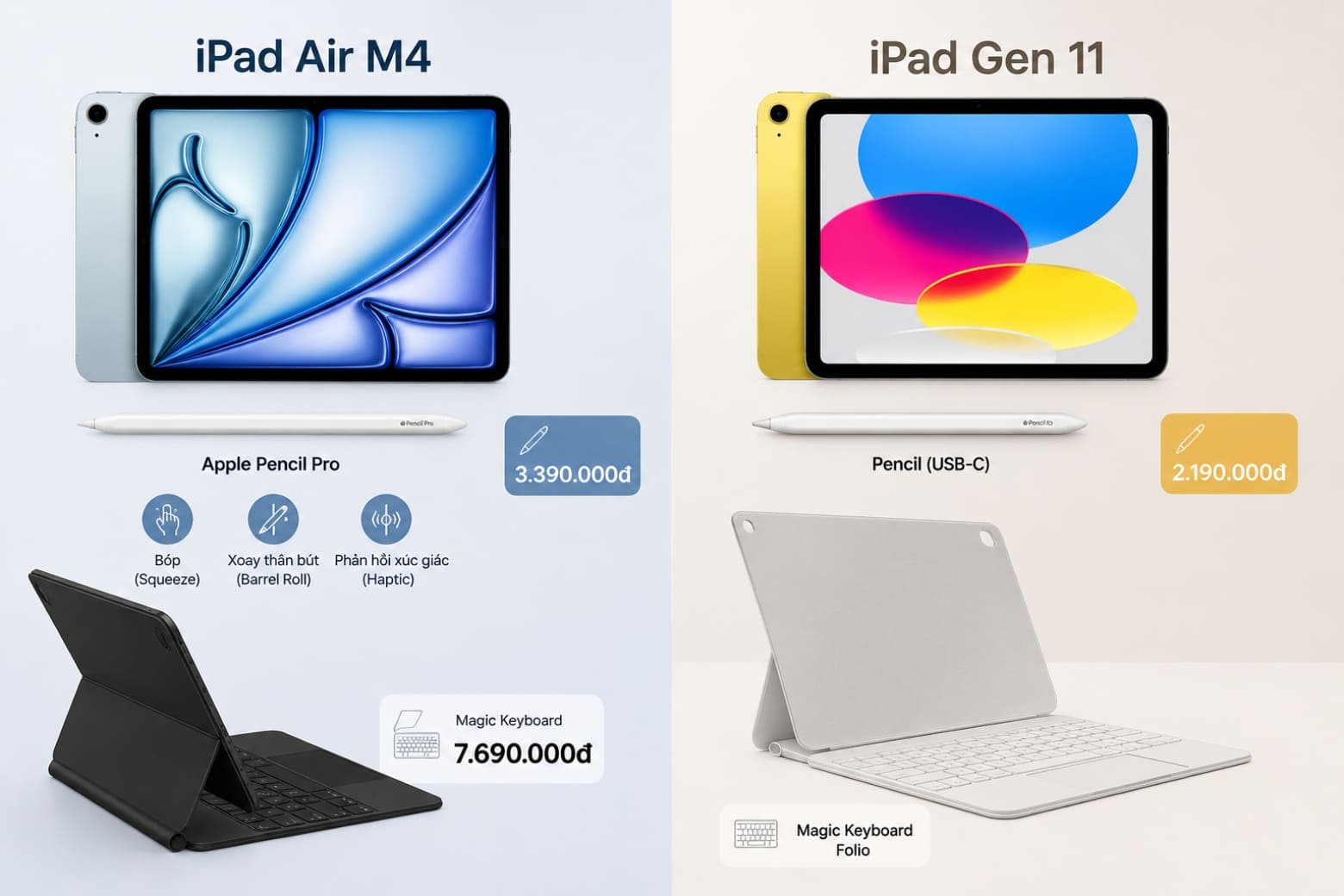 Chi phí phụ kiện giữa iPad Air M4 vs iPad Gen 11