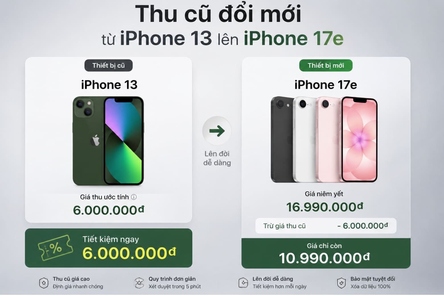 So sánh iPhone 17e và iPhone 16: Lựa chọn công nghệ cốt lõi hay trải nghiệm cao cấp? 6 Đánh giá chi phí sở hữu thực tế iPhone 17e và iPhone 16 ở mức 256GB