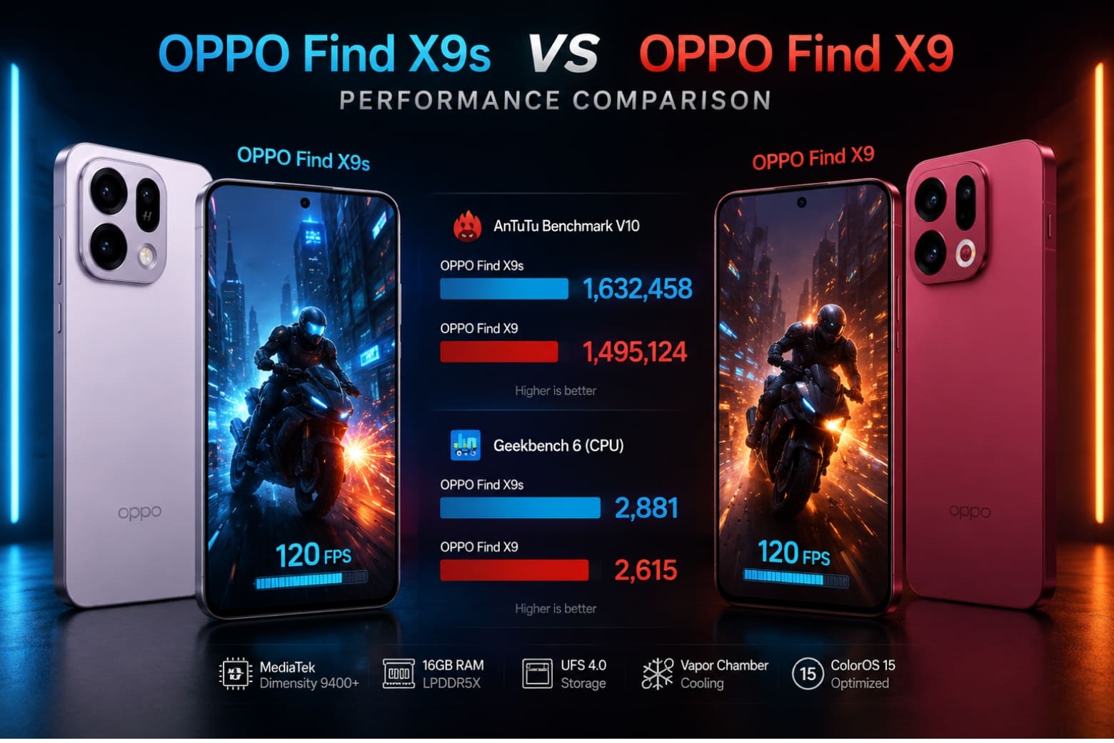 So sánh OPPO Find X9s và OPPO Find X9 về hiệu năng Dimensity 9500 vs 9500s