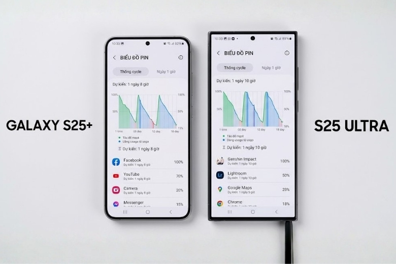 Đánh giá pin Samsung Galaxy S25 Plus: Thời lượng sử dụng thực tế và tốc độ sạc 7 So sánh thời lượng pin thực tế giữa Galaxy S25 Plus và Galaxy S25 Ultra