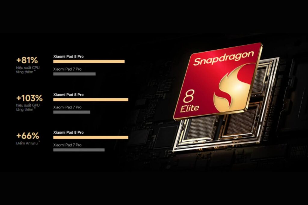 So sánh Xiaomi Pad 8 Pro và Xiaomi Pad 7 Pro chi tiết để chọn máy phù hợp 13 Snapdragon 8 Elite 3nm giúp Pad 8 Pro vượt trội về hiệu năng và tối ưu điện năng so với thế hệ Pad 7 Pro.