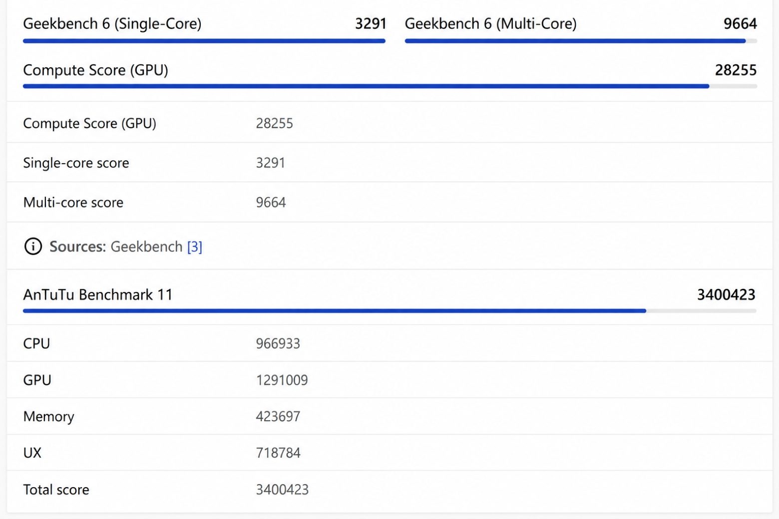 Trải nghiệm OPPO Find X9 thực tế: Hiệu năng mạnh mẽ có đáng mua? 6 Trải nghiệm OPPO Find X9 điểm benchmark
