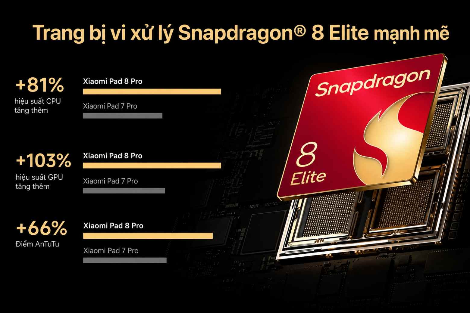 Trải nghiệm Xiaomi Pad 8 Pro: Hiệu năng có thật sự đột phá không? 9 Trải nghiệm Xiaomi Pad 8 Pro Snapdragon 8 Elite