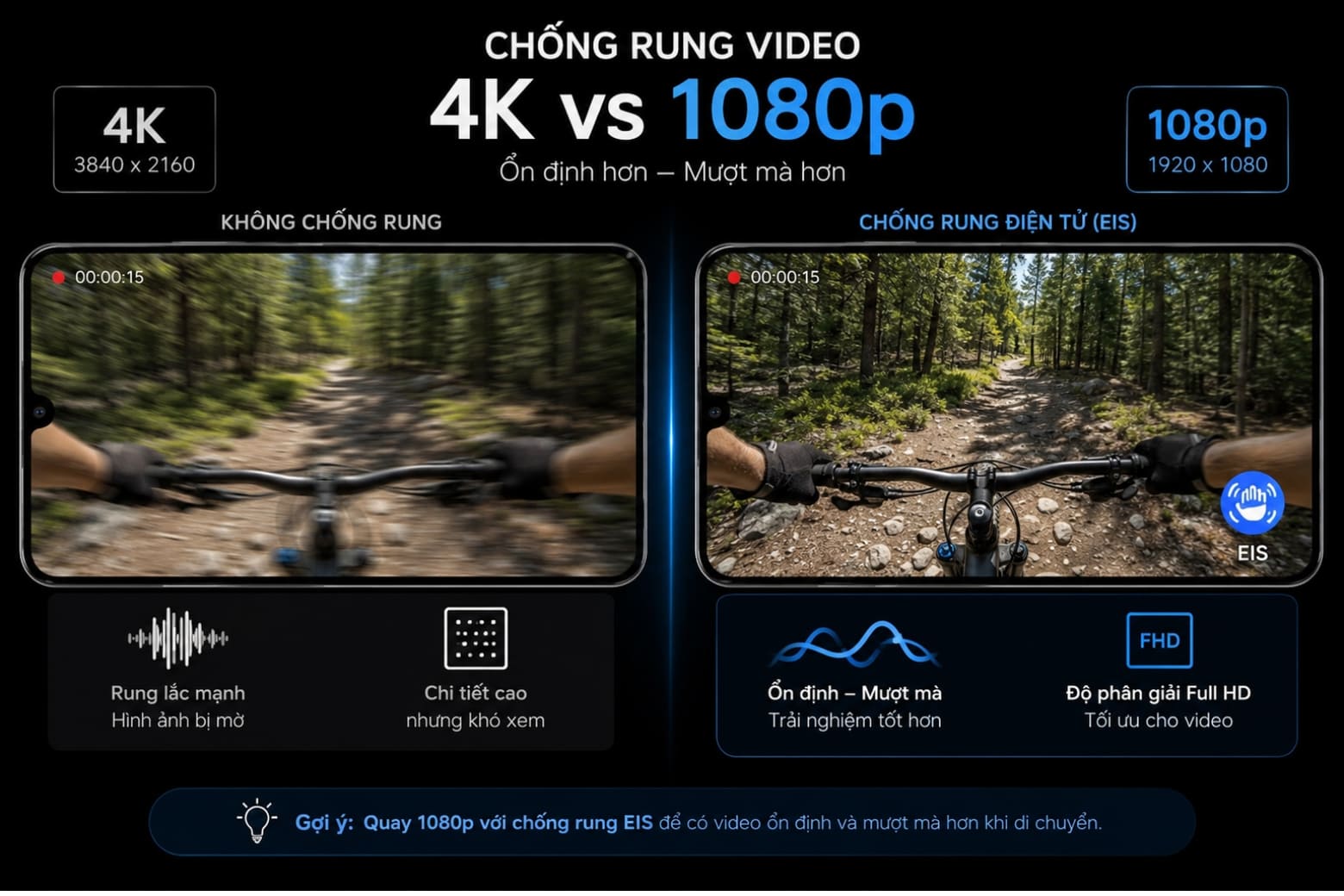 Đánh giá camera Samsung A27 5G: Chụp ảnh du lịch hè thực tế có đẹp như quảng cáo? 7 Lưu ý kỹ thuật: Giải pháp 1080p cho nhu cầu di chuyển