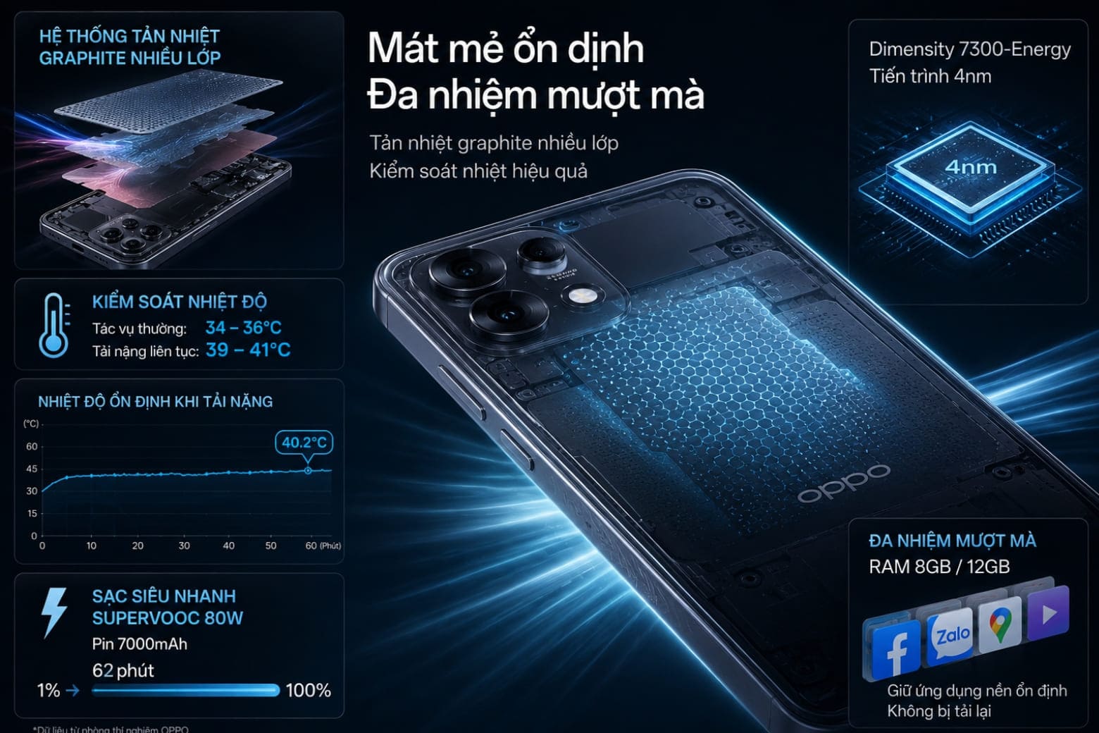 Đánh giá hiệu năng OPPO Reno16 F 5G qua điểm benchmark và bài test thực chiến 8 Khả năng kiểm soát nhiệt độ và quản lý đa nhiệm