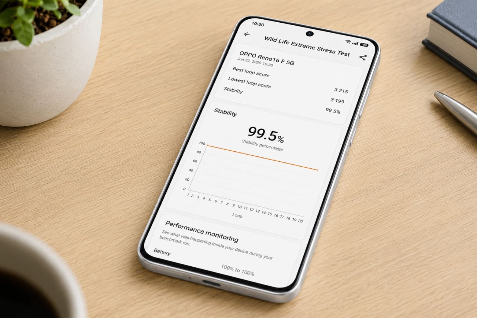 Đánh giá hiệu năng OPPO Reno16 F 5G qua điểm benchmark và bài test thực chiến 6 OPPO Reno16 F 5G hiển thị kết quả kiểm tra độ ổn định 99.5 phần trăm trên 3DMark