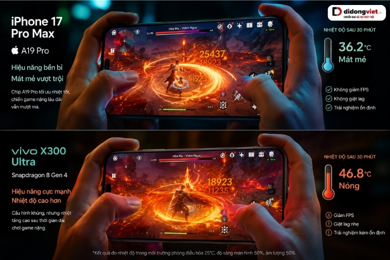 so sánh iPhone 17 Pro Max và vivo X300 Ultra