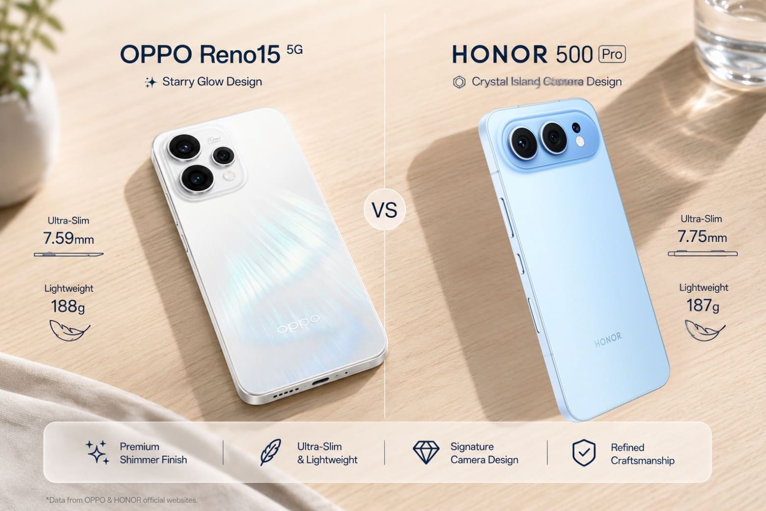So sánh OPPO Reno15 và HONOR 500 Pro giữa lựa chọn cấu hình mạnh và trải nghiệm thực tế 5 Đánh giá cảm giác cầm nắm và chất lượng hiển thị thực tế