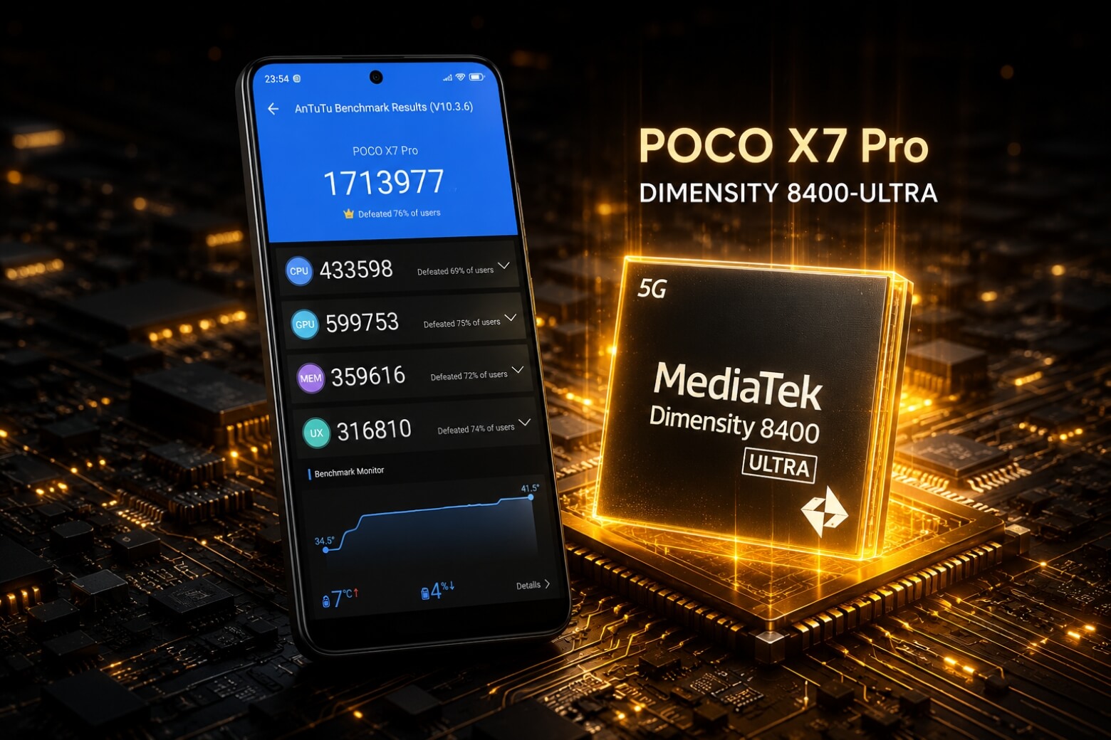 So sánh Redmi Note 15 5G và POCO X7 Pro: Chọn máy cày game hay thiết bị đa dụng? 12 So sánh Redmi Note 15 5G và POCO X7 Pro hiệu năng