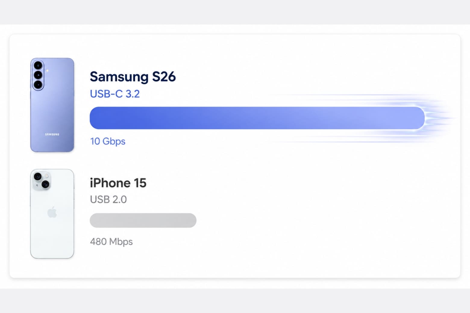 So sánh Samsung Galaxy S26 và iPhone 15 cho nhu cầu sử dụng dài hạn 8 Thời lượng pin thực tế và tốc độ truyền tải dữ liệu đa nền tảng