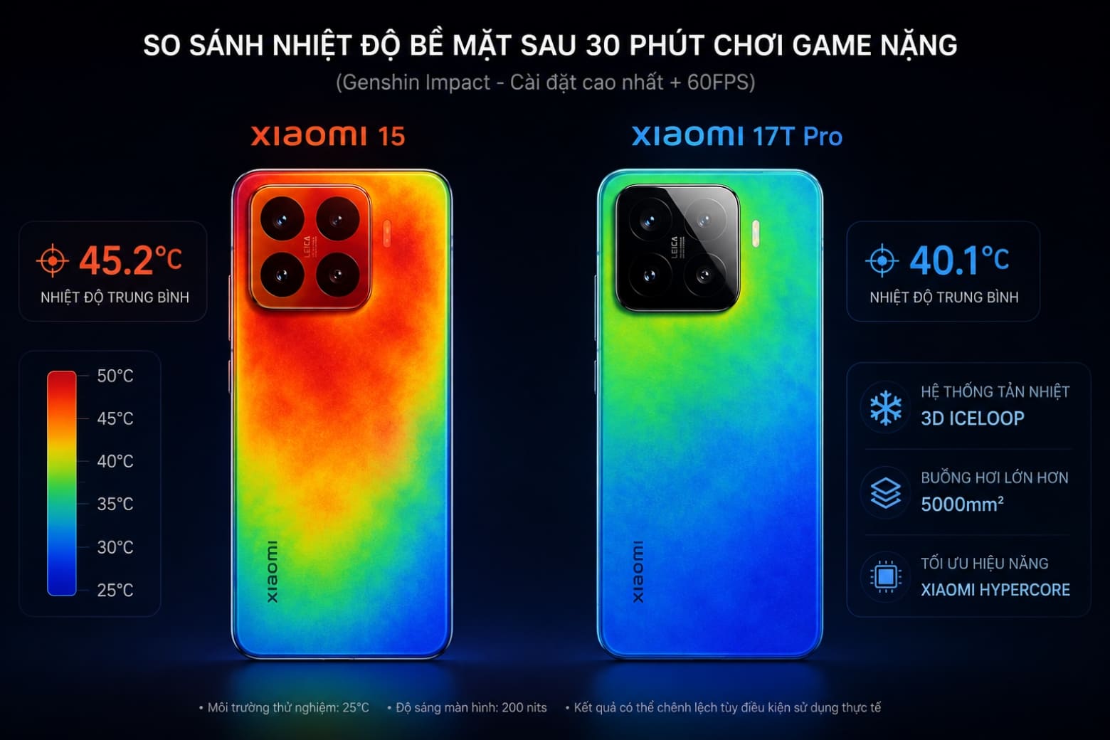 So sánh Xiaomi 17T Pro và Xiaomi 15: Định hướng lựa chọn tối ưu theo nhu cầu sử dụng 6 Phân tích sức mạnh hiệu năng và khả năng duy trì nhiệt độ ổn định