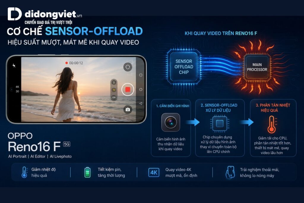 Đánh giá trải nghiệm thực tế ColorOS 16 trên OPPO Reno16 F 7 Cơ chế tản nhiệt Sensor Offload trên OPPO Reno16 F khi quay video 4K