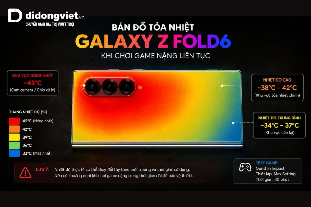 Đánh giá hiệu năng Samsung Z Fold6: Còn sức gánh vác tác vụ nặng hàng ngày? 7 Đánh giá hiệu năng Samsung Z Fold6