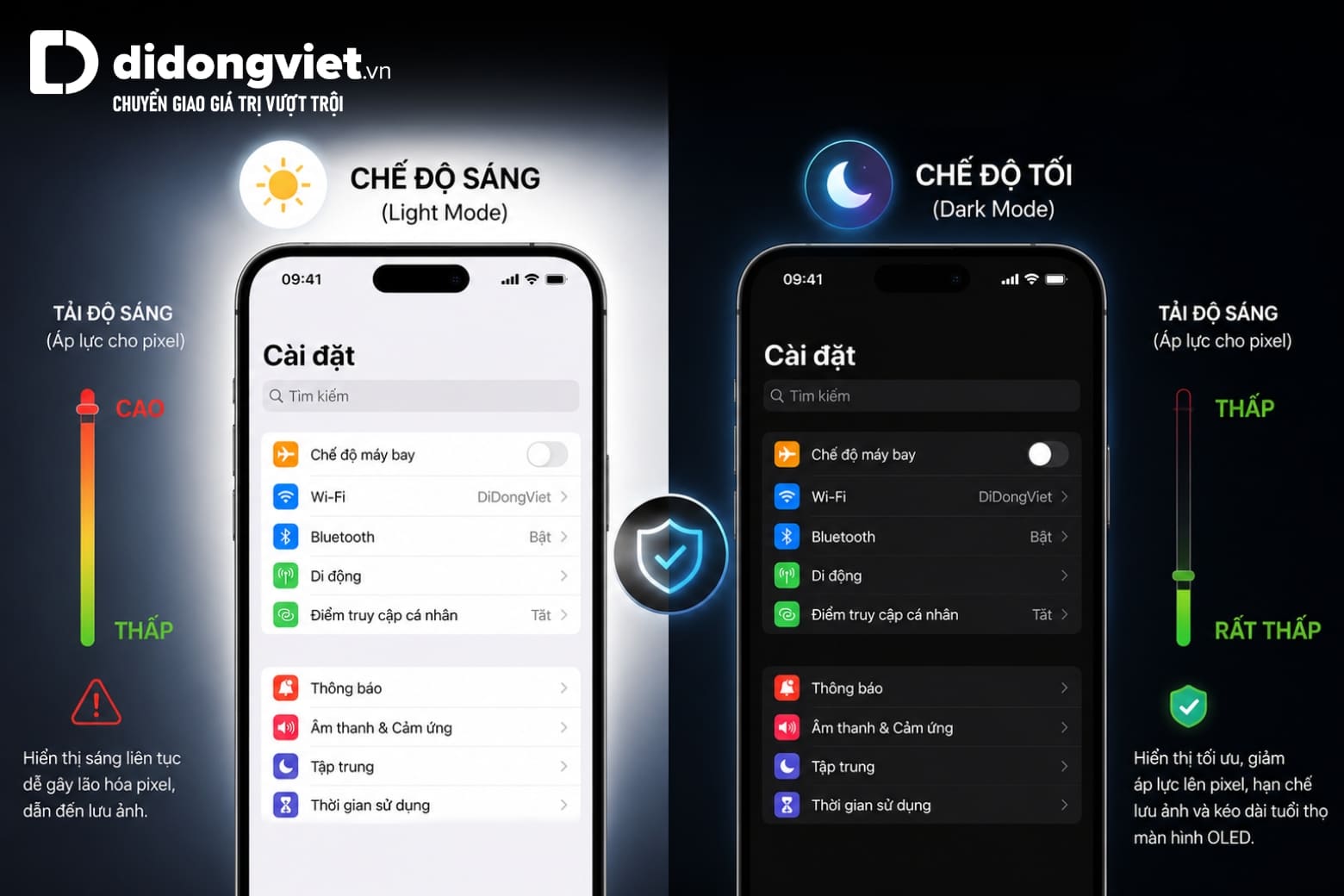 Hướng dẫn tự chẩn đoán và xử lý lỗi màn hình iPhone bị lưu ảnh 8 Kích hoạt Giao diện tối Dark Mode trên iPhone giúp giảm áp lực hiển thị cho tấm nền OLED