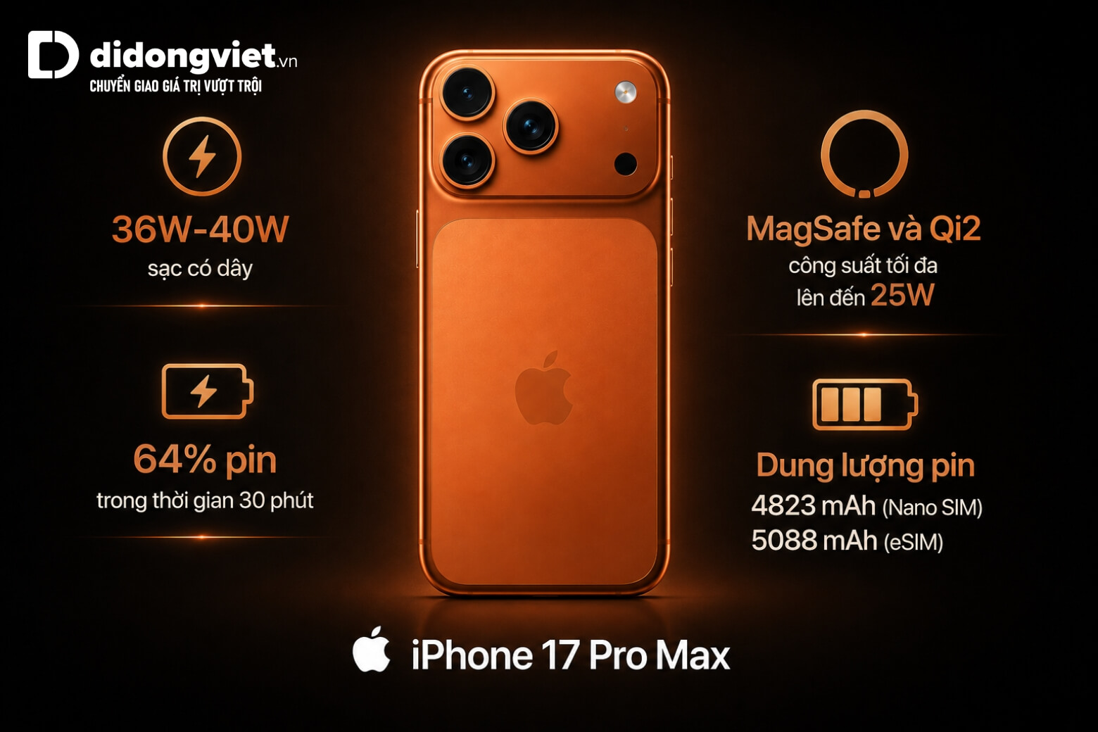 So sánh iPhone 17 Pro Max và Samsung S26 Ultra: Cuộc đối đầu về thông số kỹ thuật 24 Dung lượng pin trên iPhone 17 Pro Max lên đến 5088 mAh