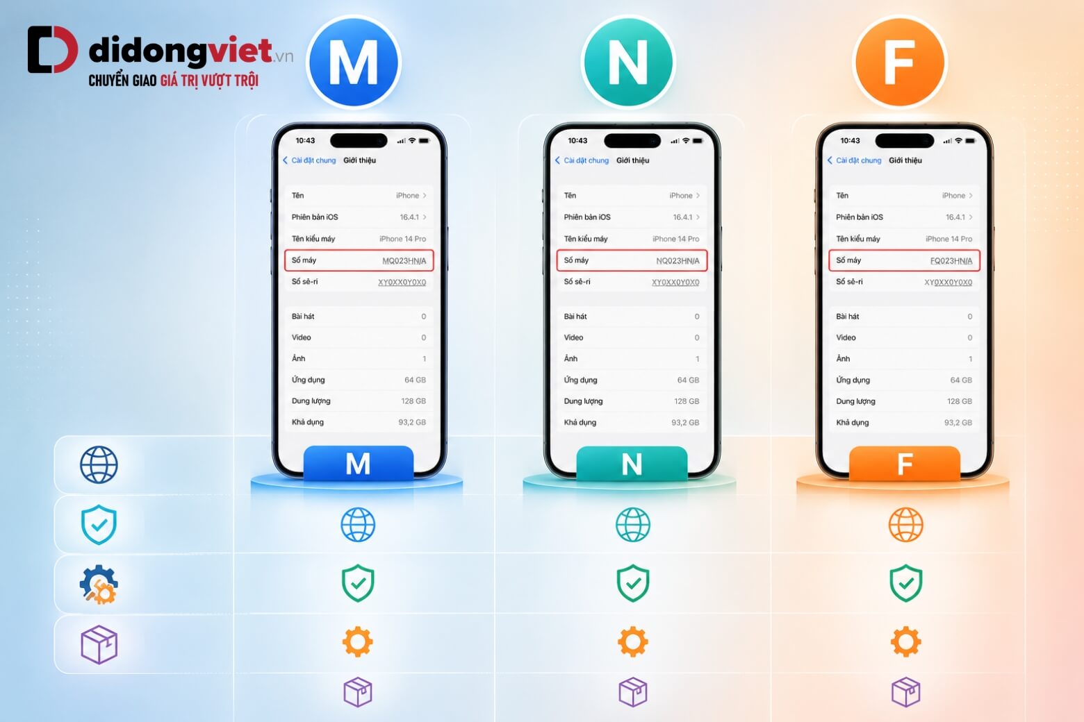 Số máy iPhone bắt đầu bằng chữ M là gì? Hướng dẫn tra cứu chuẩn xác 6 Số máy iPhone bắt đầu bằng chữ M so với mã N, F