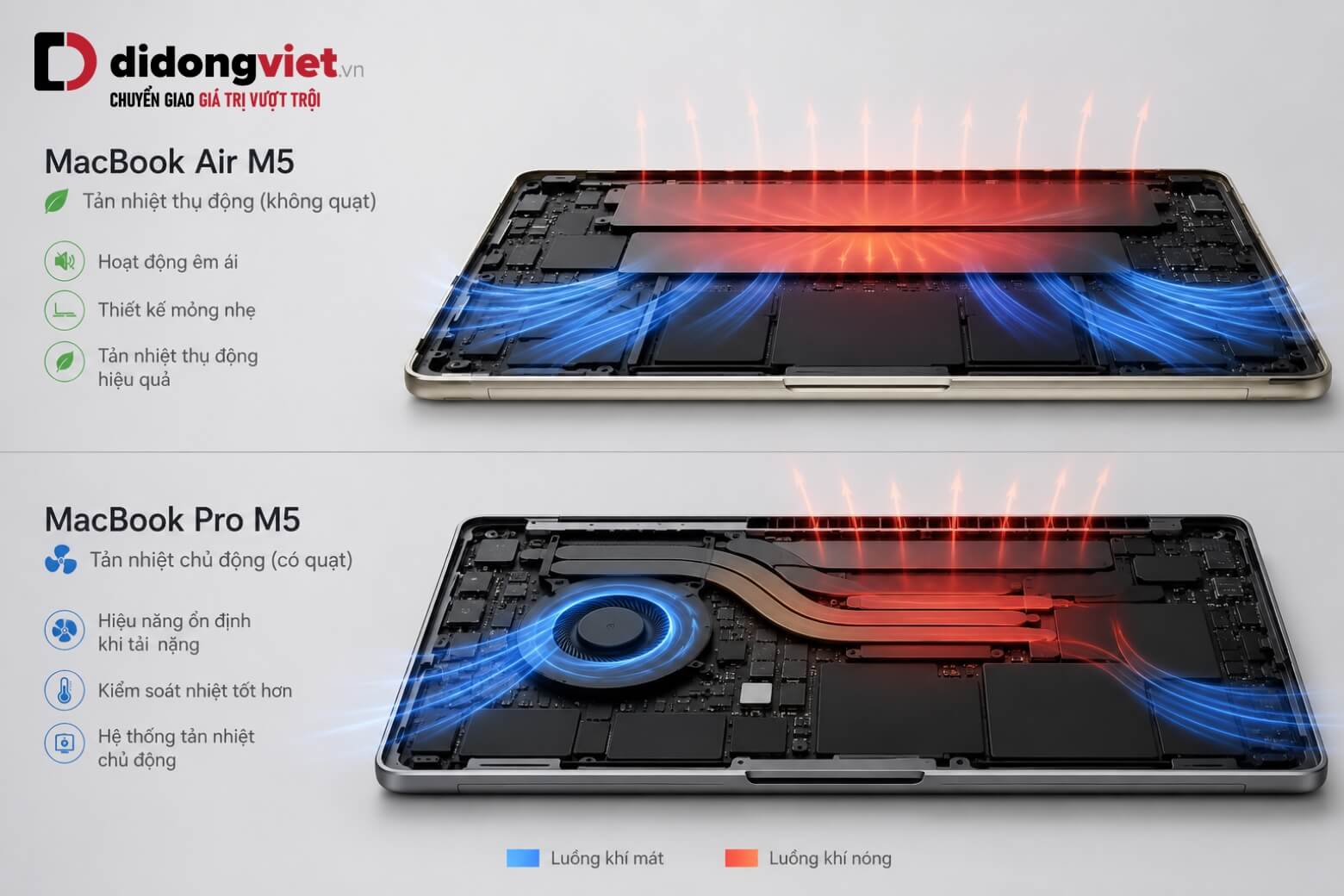 So sánh MacBook Air M5 và MacBook Pro M5: Giải mã thông số để chọn đúng nhu cầu 12 So sánh MacBook Air M5 và MacBook Pro M5 khả năng tản nhiệt
