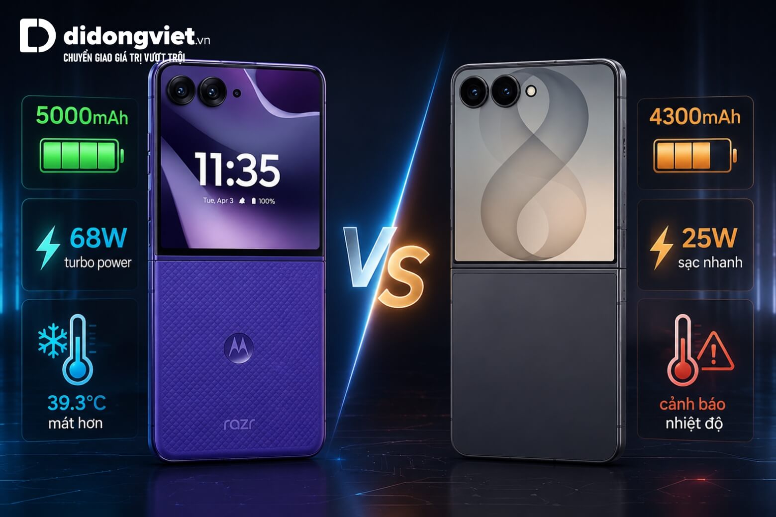 So sánh Samsung Galaxy Z Flip8 và Motorola Razr Ultra 2026: Chọn máy nào? 8 So sánh Samsung Galaxy Z Flip8 và Motorola Razr Ultra 2026 pin