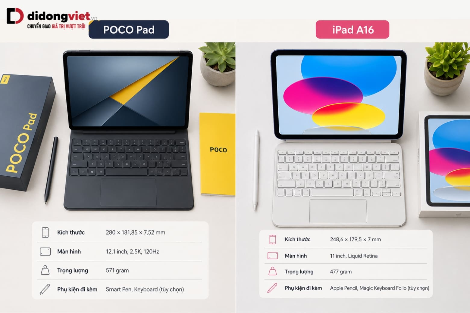 So sánh Xiaomi POCO Pad M1 và iPad A16 để tìm ra lựa chọn phù hợp nhu cầu 5 So sánh phụ kiện và tổng chi phí sở hữu thực tế giữa Xiaomi POCO Pad M1 và iPad A16